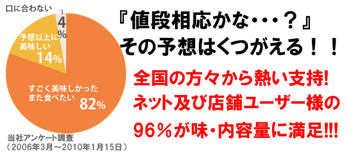 アンケート