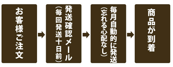 ����ւ̎菇