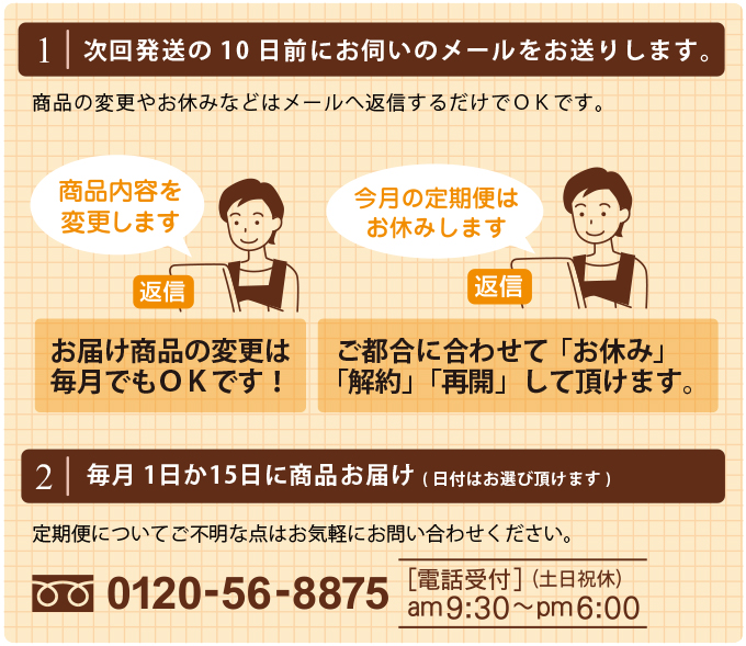簡単!定期便の流れ