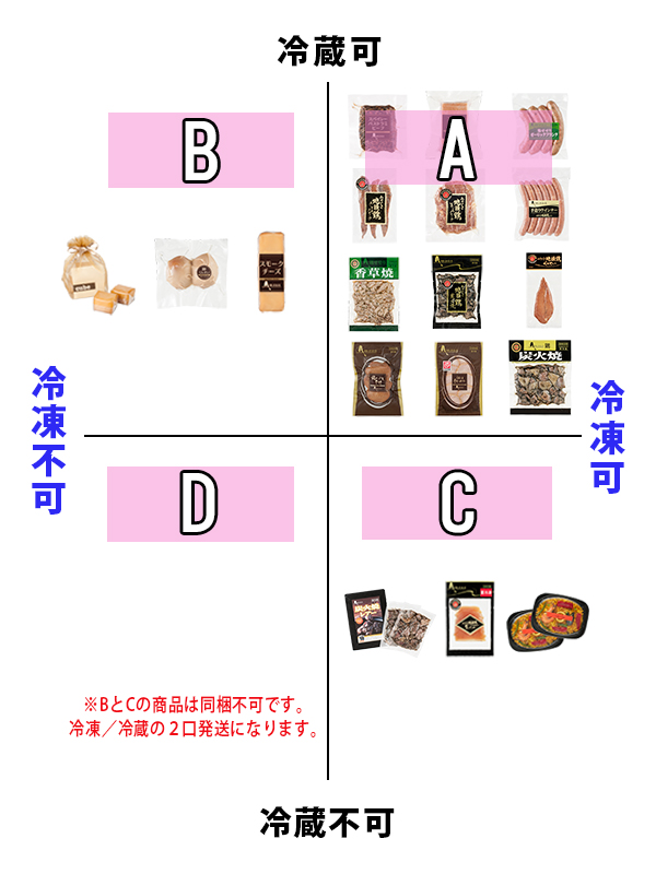 冷蔵・冷凍早見表