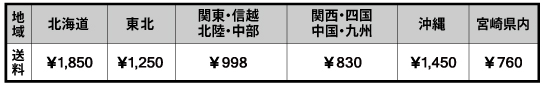 配送料値上げのお詫びとお知らせ